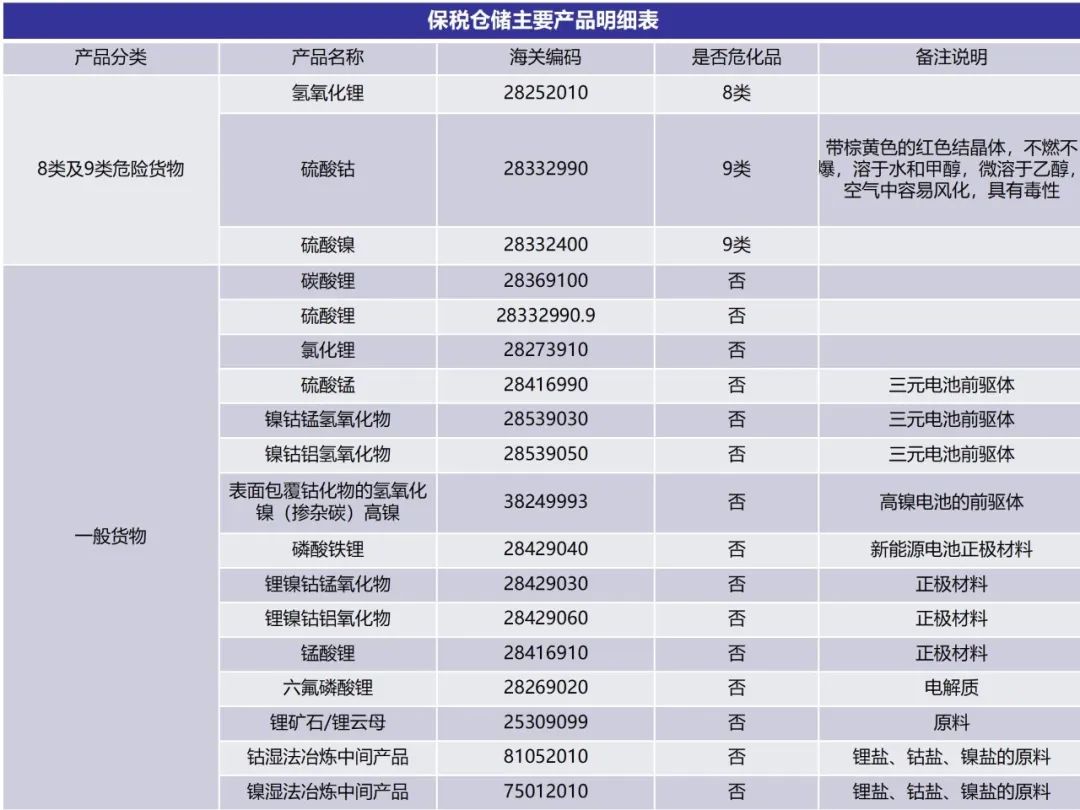 绿伟新材料公用型保税仓库取得资质